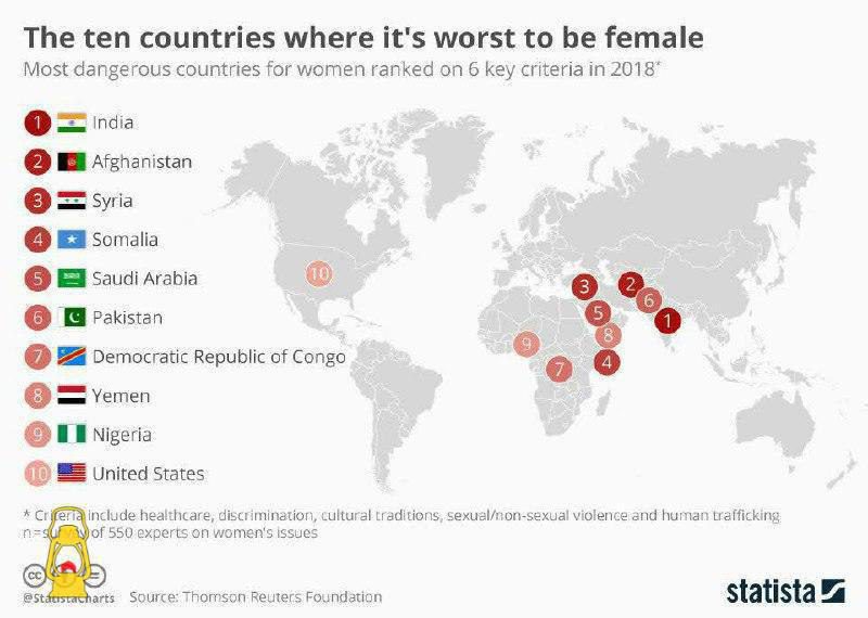 ۱۰ کشور بد جهان برای زنان در سال ۲۰۱۸