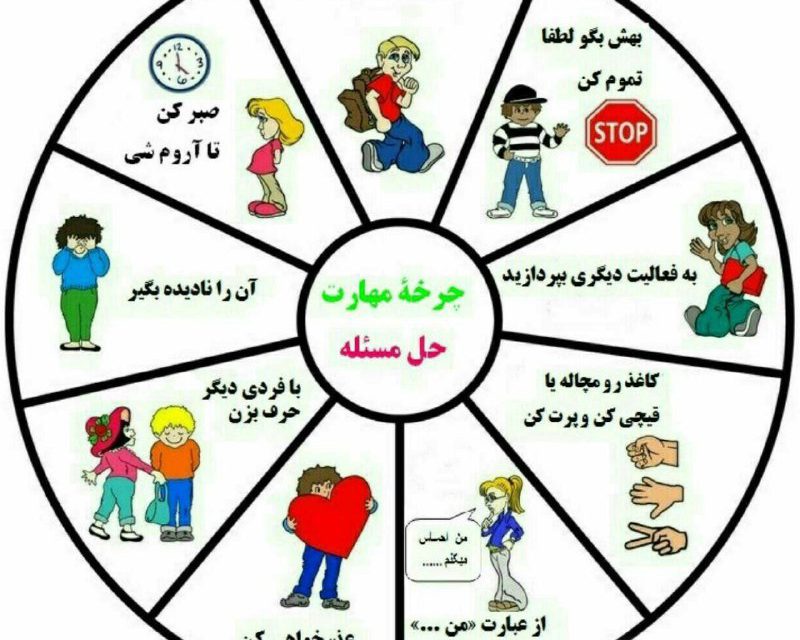 مهارت مدیریت خشم و روشهای ابراز آن را آموزش دهید