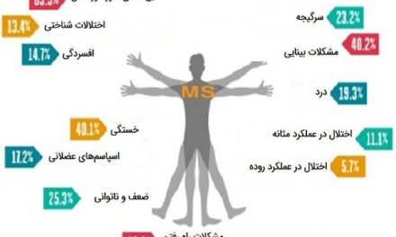 منشا بیماری MS چیست ؟