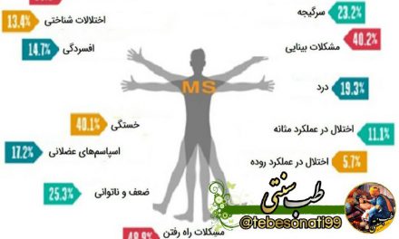 منشا بیماری MS چیست ؟ 

 حرص