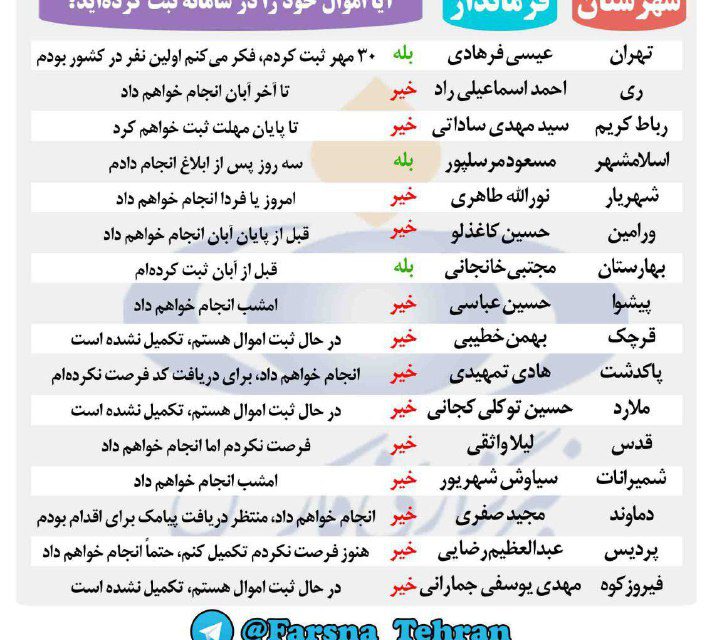 امضای کدام فرمانداران ۱۰ روز ب