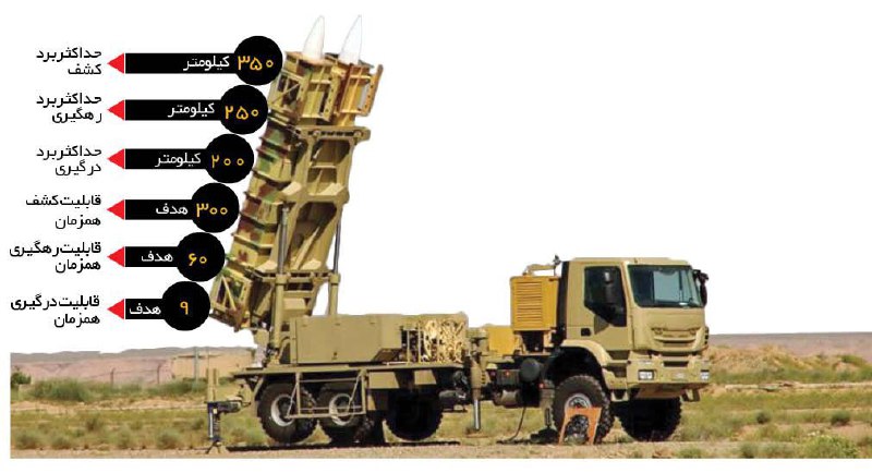 موشک مورد استفاده در سامانه «باور۳۷۳» از نوع صیاد ۴ است